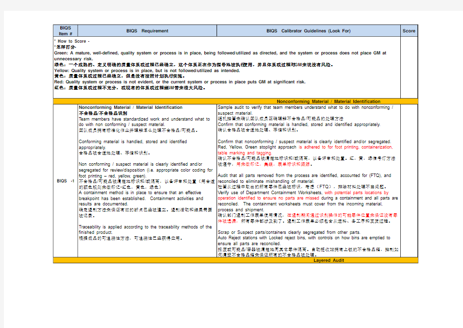 BIQS-Audit-Checklist(中英文)