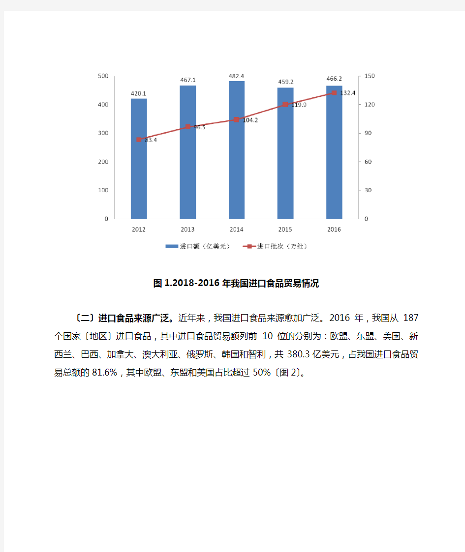 2019年中国进口食品质量安全状况白皮书