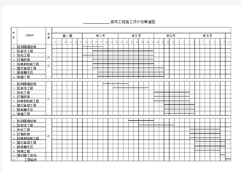 月施工进度计划横道图.doc