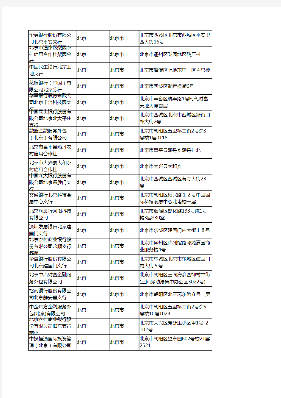 2020新版北京北京市金融机构企业公司名录名单黄页联系方式大全2999家