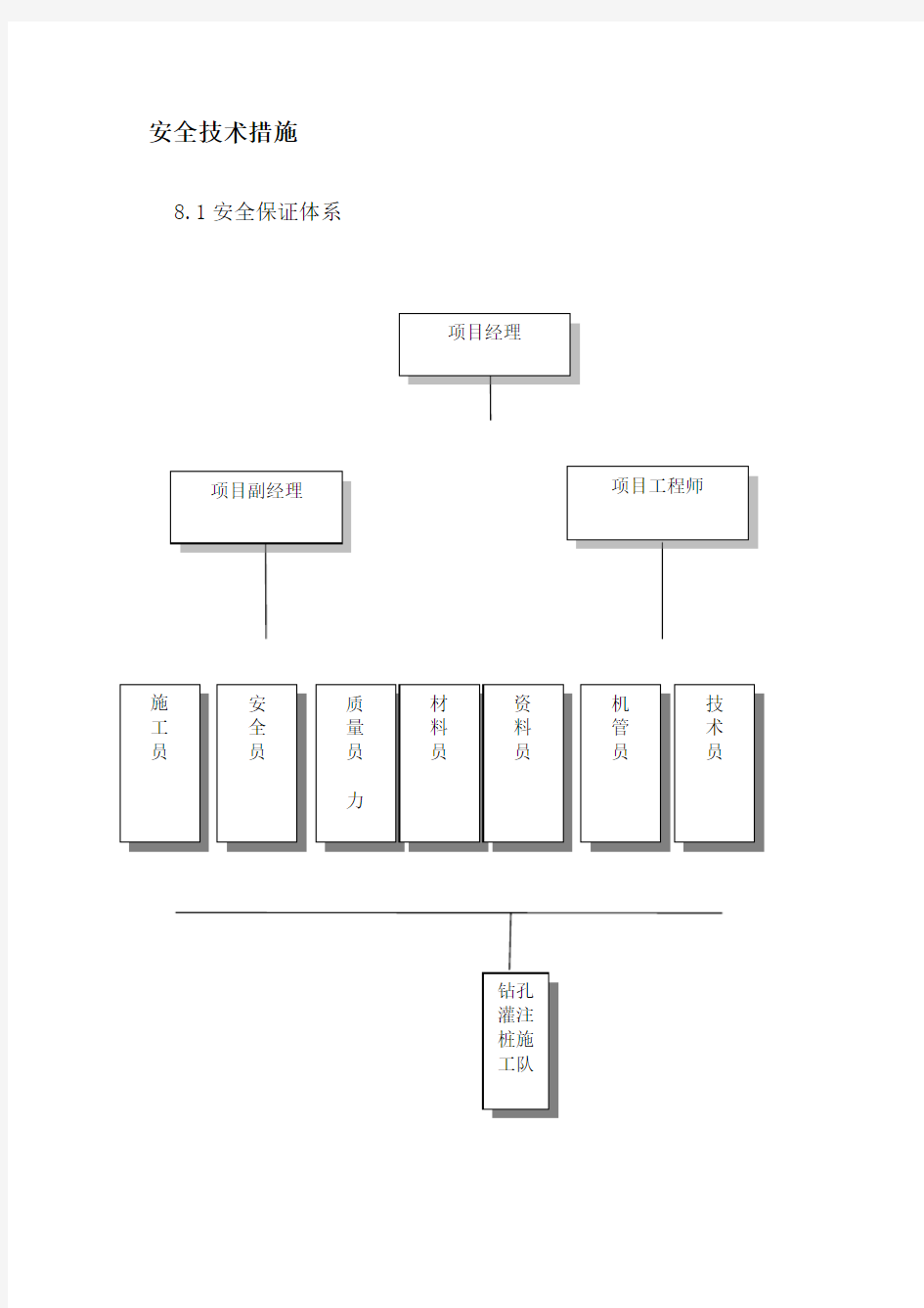 灌注桩工程安全技术措施