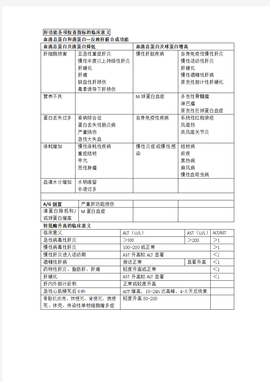 化验单判读(血常规肝肾功)