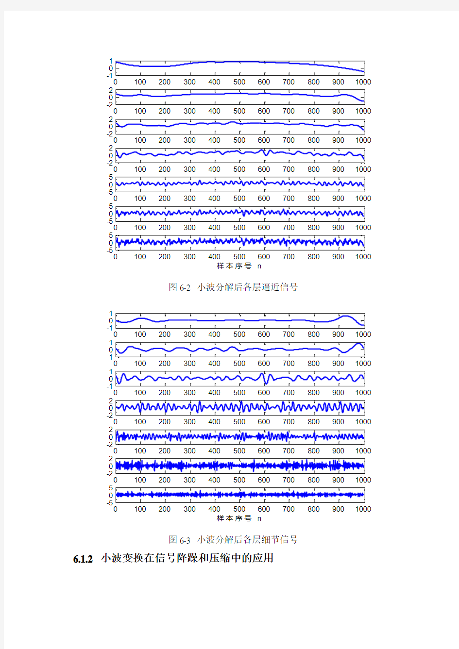 第六章-小波变换的应用