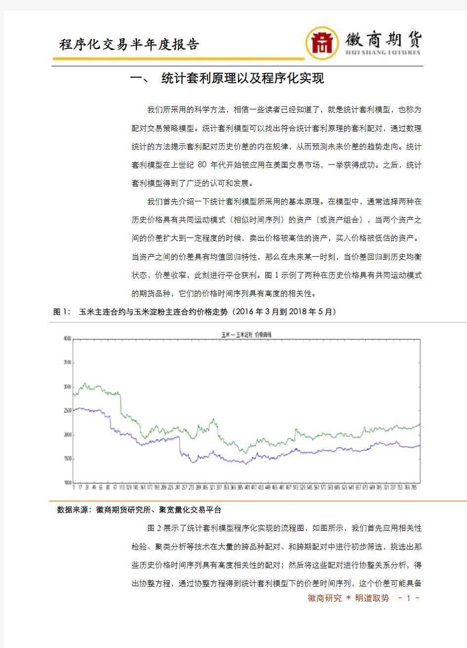 2统计套利机会雷达预警系统