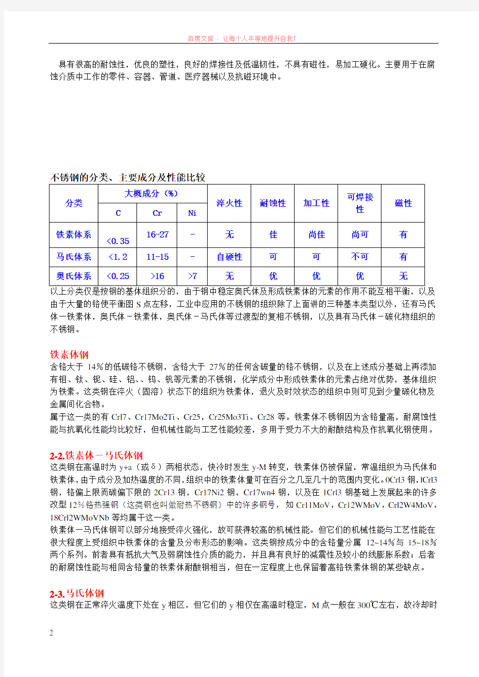 奥氏体马氏体铁素体不锈钢区别