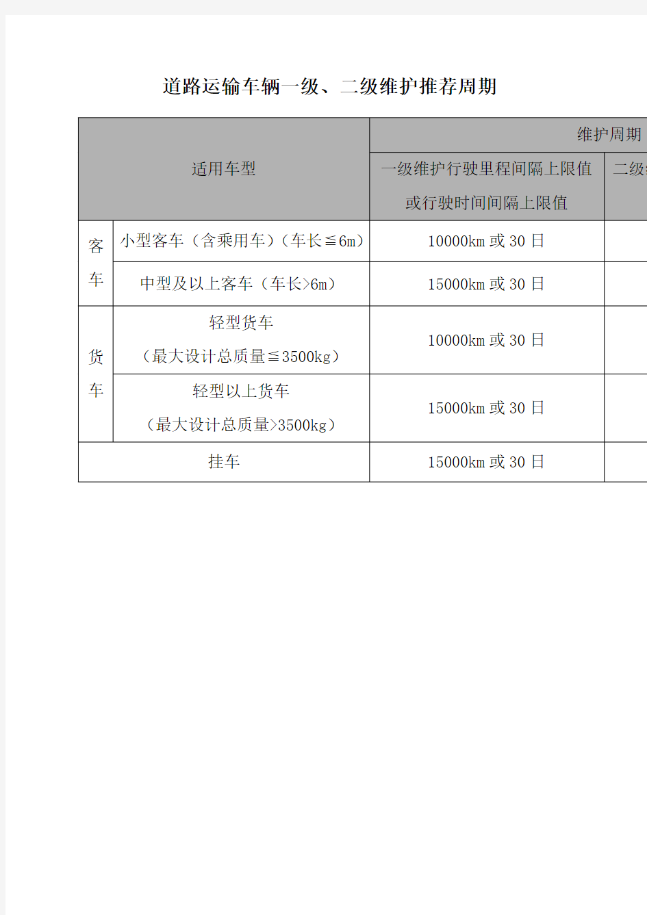 道路运输车辆一级二级维护周期