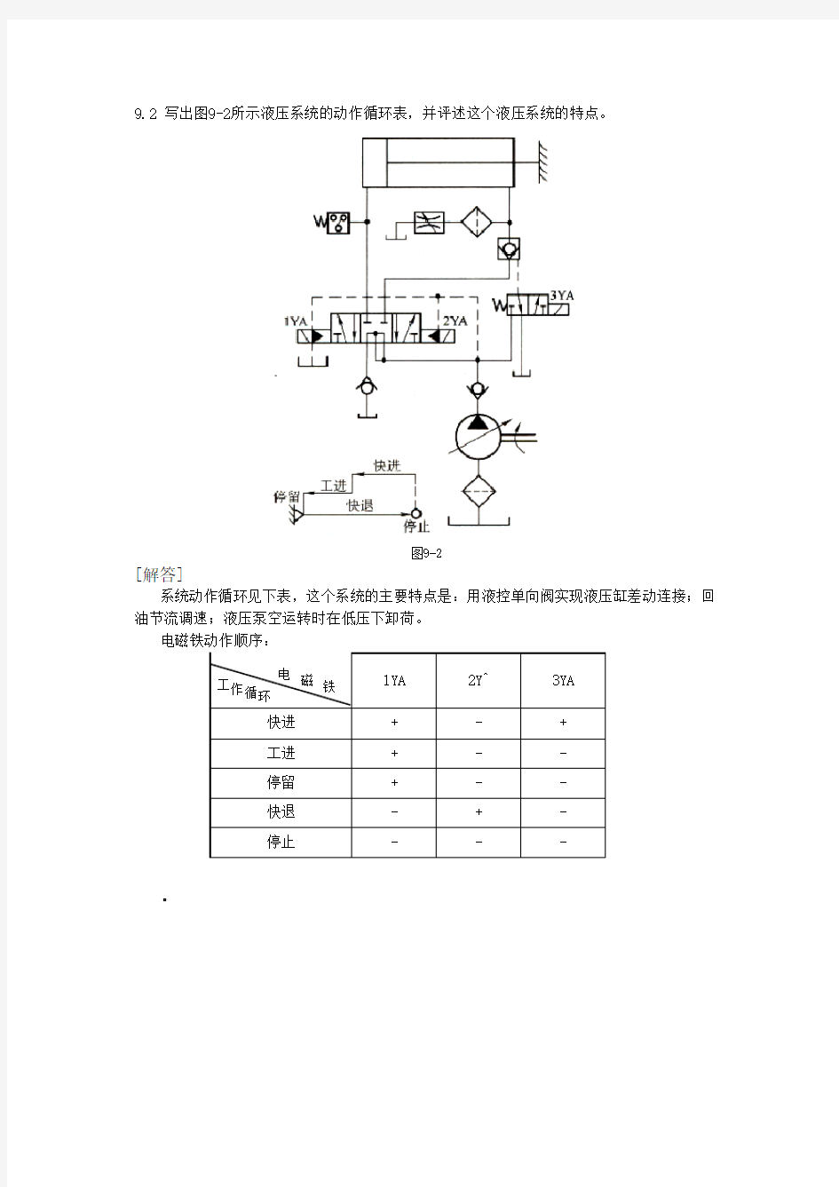 第九章典型液压系统及实例-习题答案