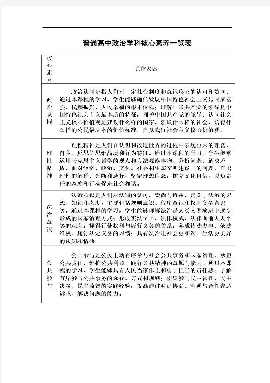 普通高中政治学科核心素养一览表