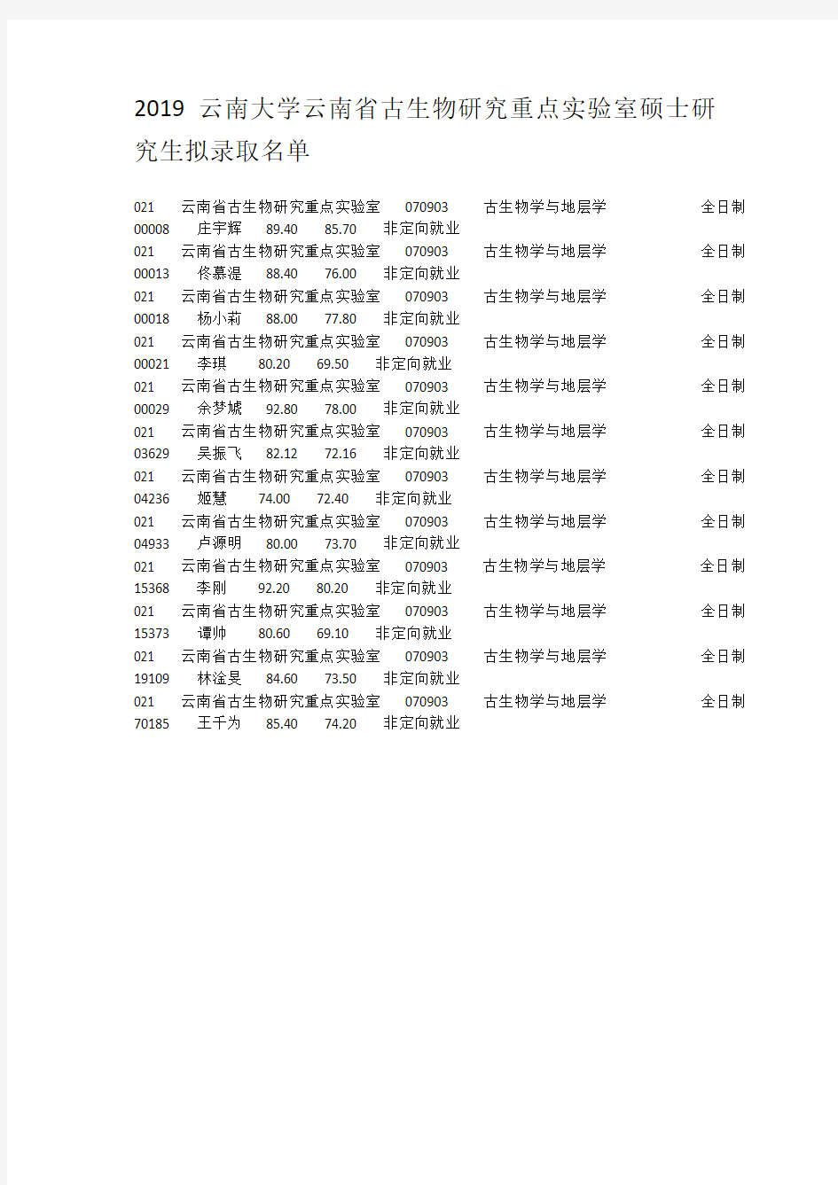 2019云南大学云南省古生物研究重点实验室硕士研究生拟录取名单