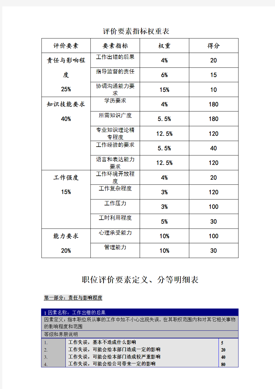 岗位评价要素指标权重表分等明细表