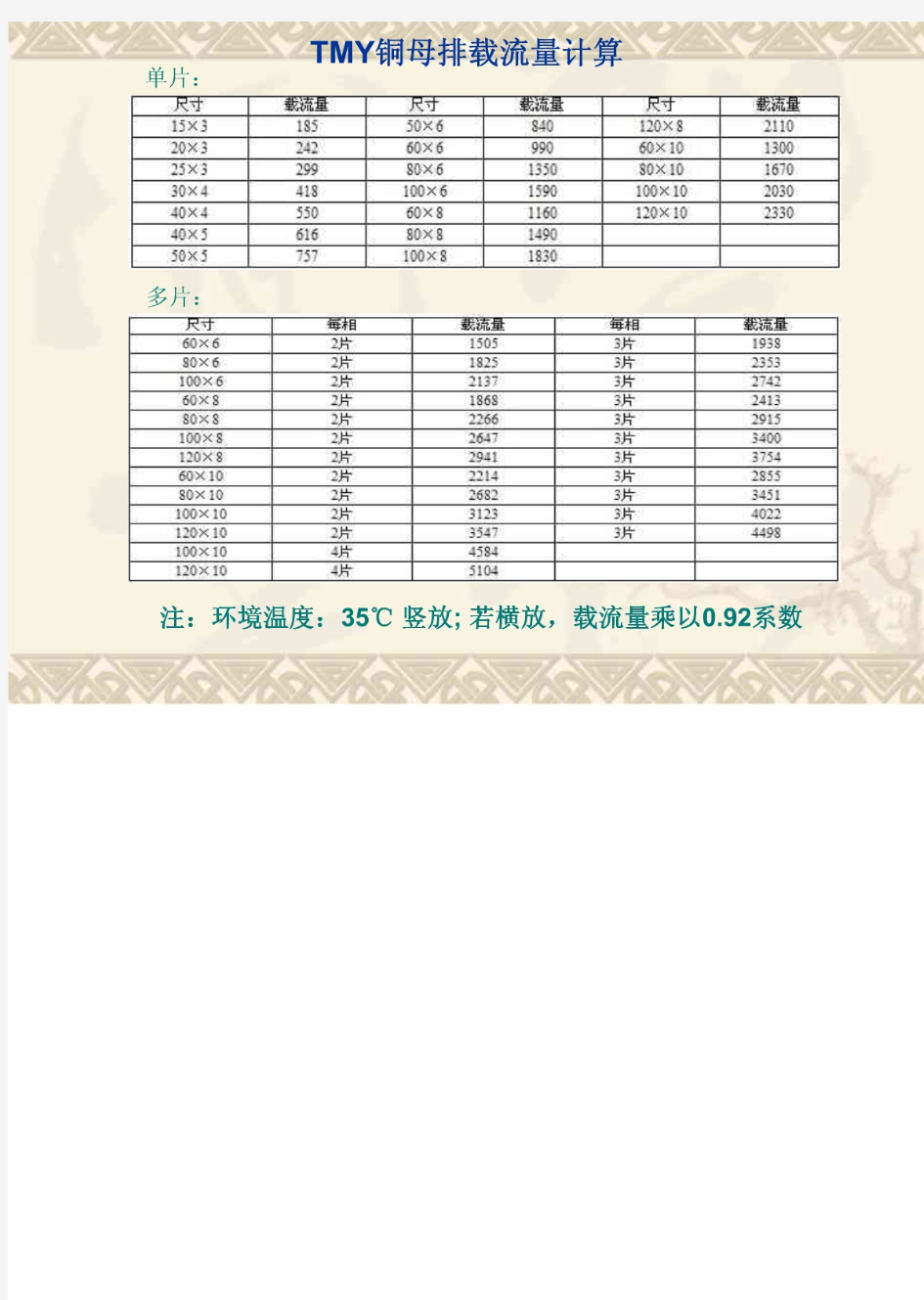 TMY铜母排载流量计算