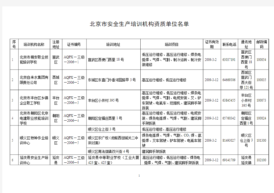 北京市安全生产培训机构资质单位名单