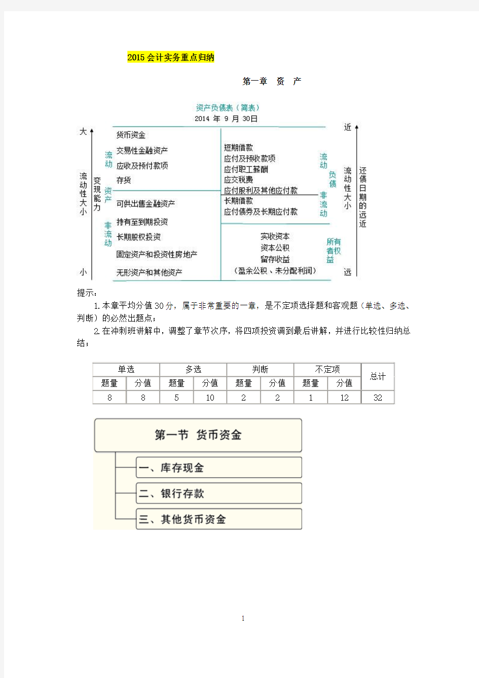 2016年初级会计职称考试初级会计实务重点归纳资料