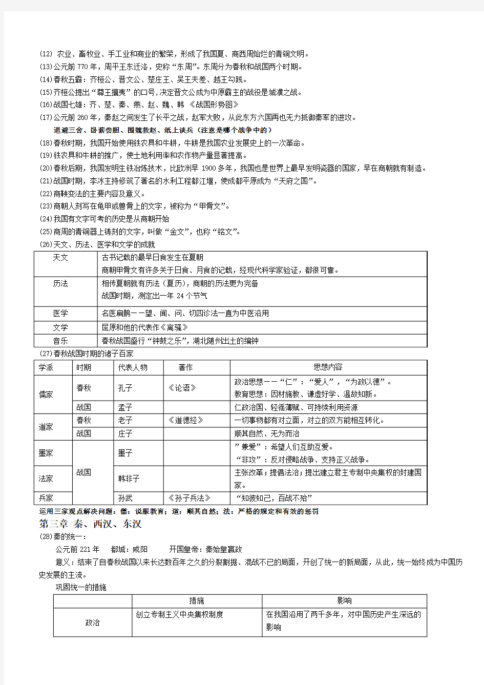 初一历史上册知识点总结___川教版[1]