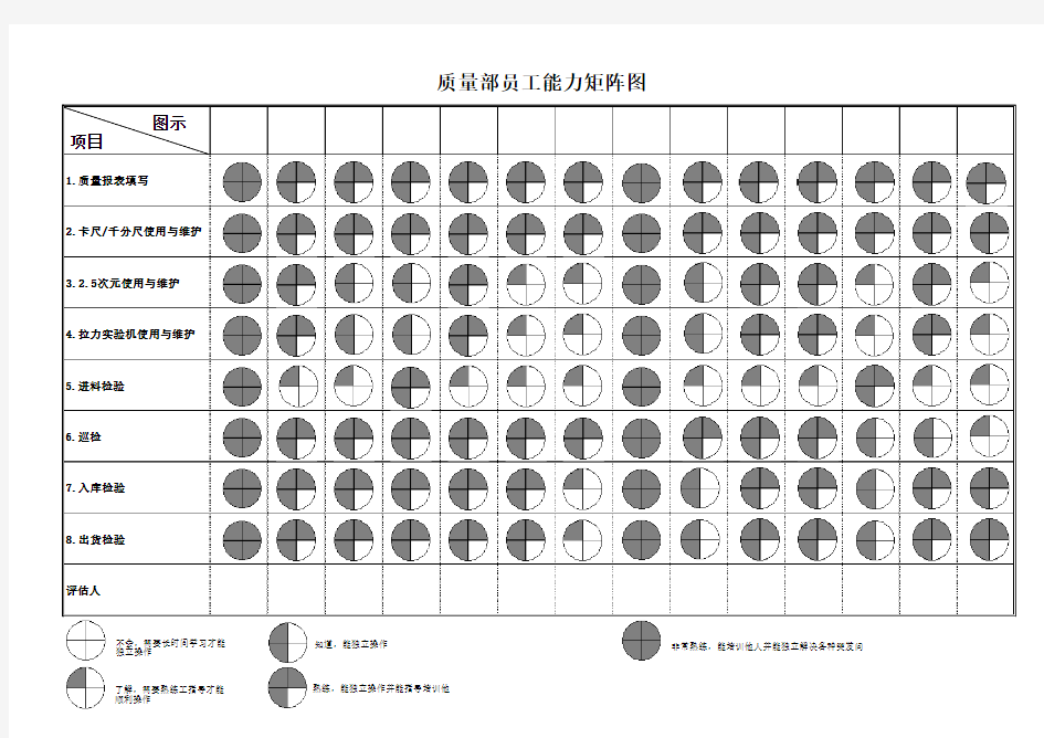 质量部员工能力矩阵图