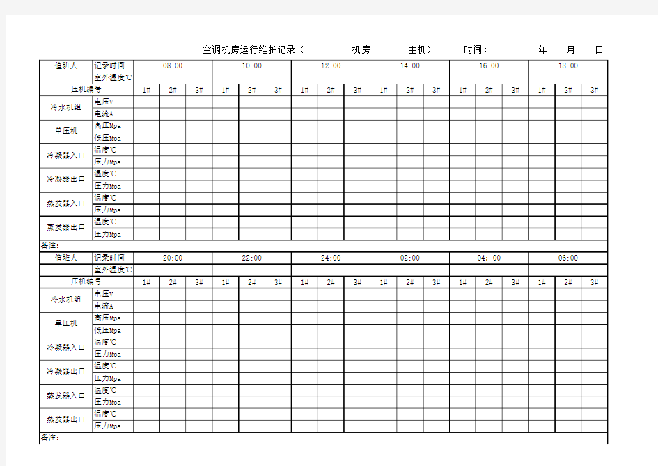 空调机房运行维护记录
