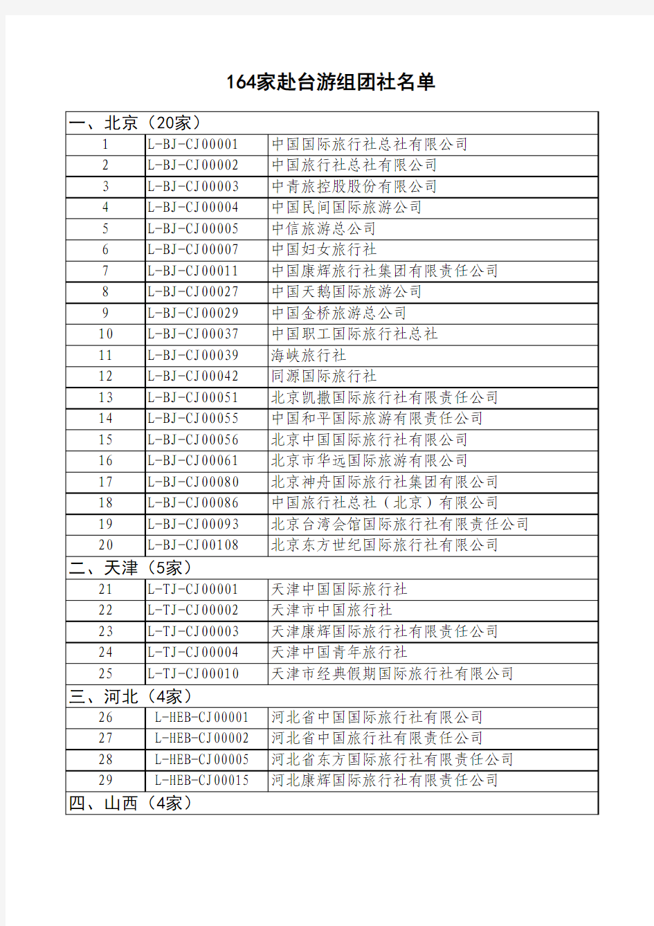 大陆居民赴台资质旅行社社名单(三批164家)