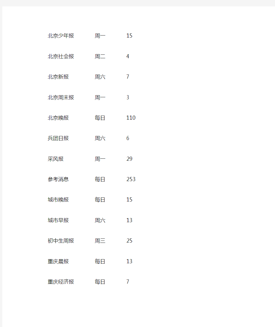 中国主要报纸发行量