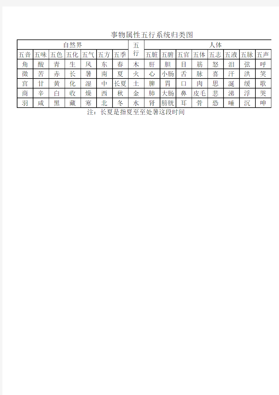 事物属性五行系统归类表