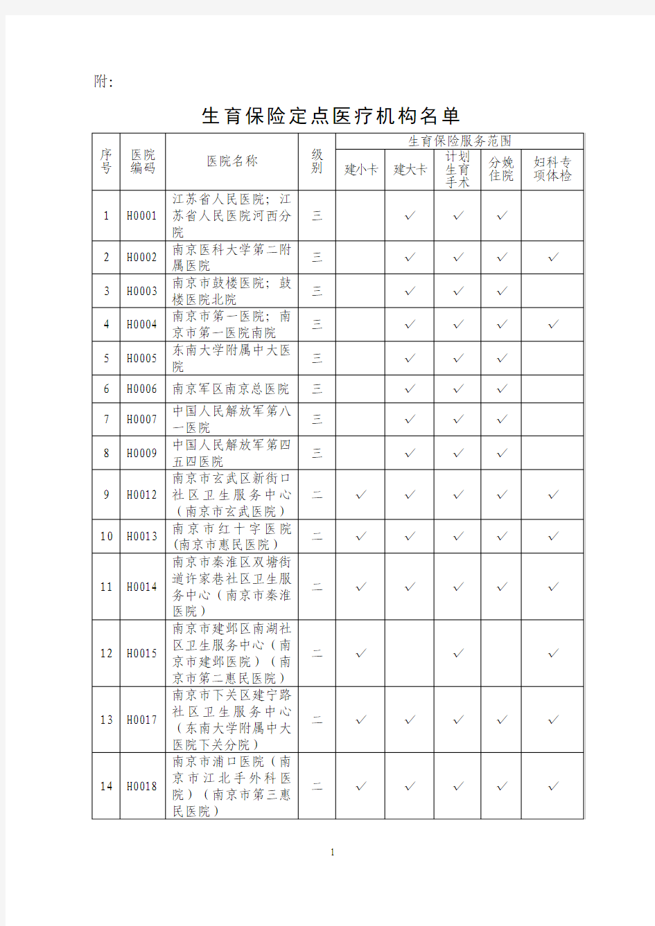 生育保险定点医疗机构名单