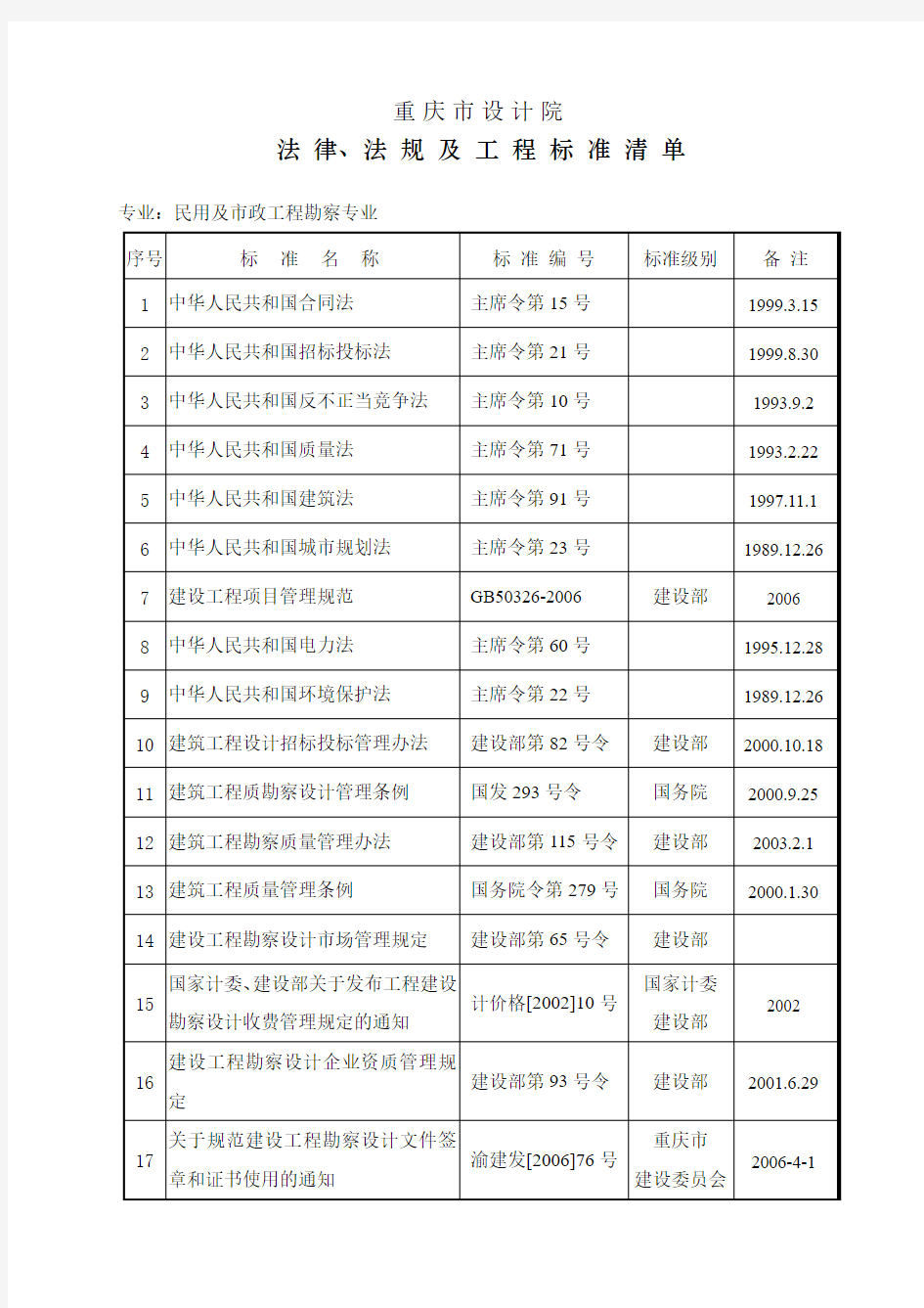 最新规范名录