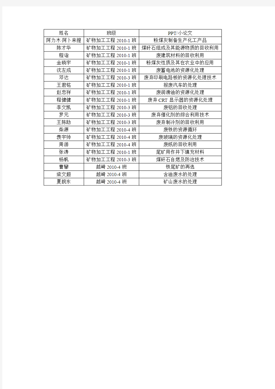 《二次资源利用》考试要求