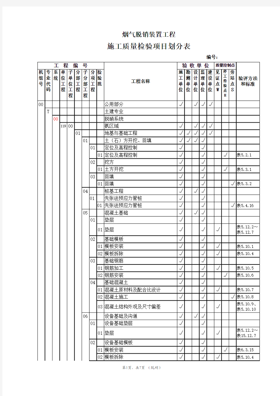 脱销装置工程土建施工质量检验项目划分表