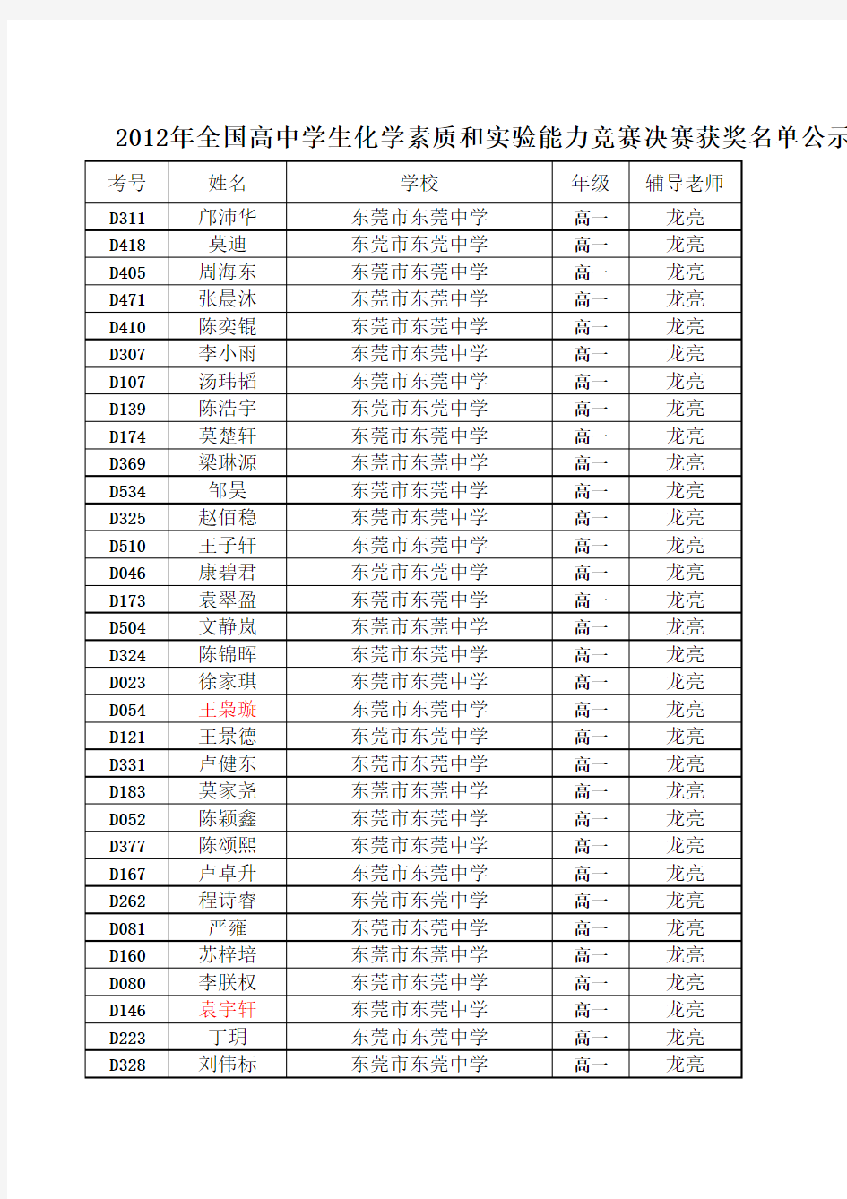 东莞市2012年全国高中化学素质竞赛获奖名单公示