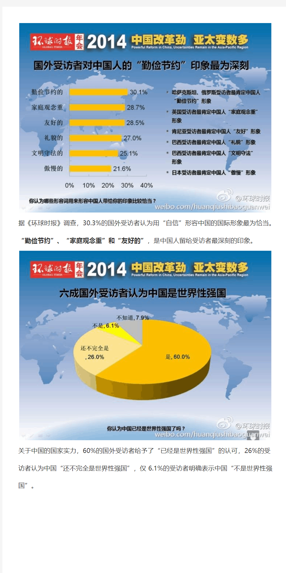 14国民调：外国人眼中中国人最突出形象是…