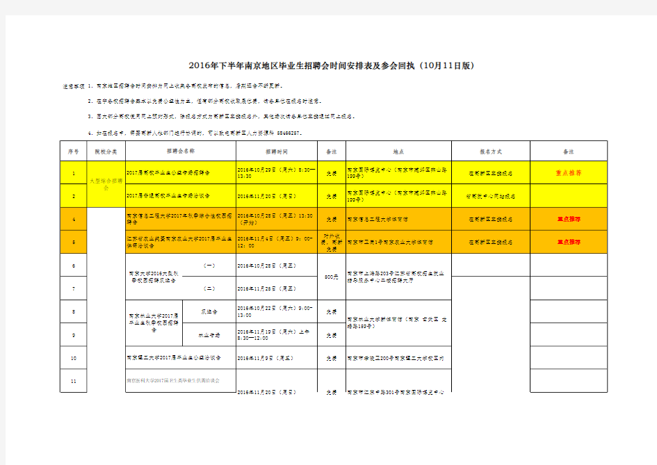 2016年下半年南京地区各校毕业生招聘会时间安排和回执(高新区版20161012)