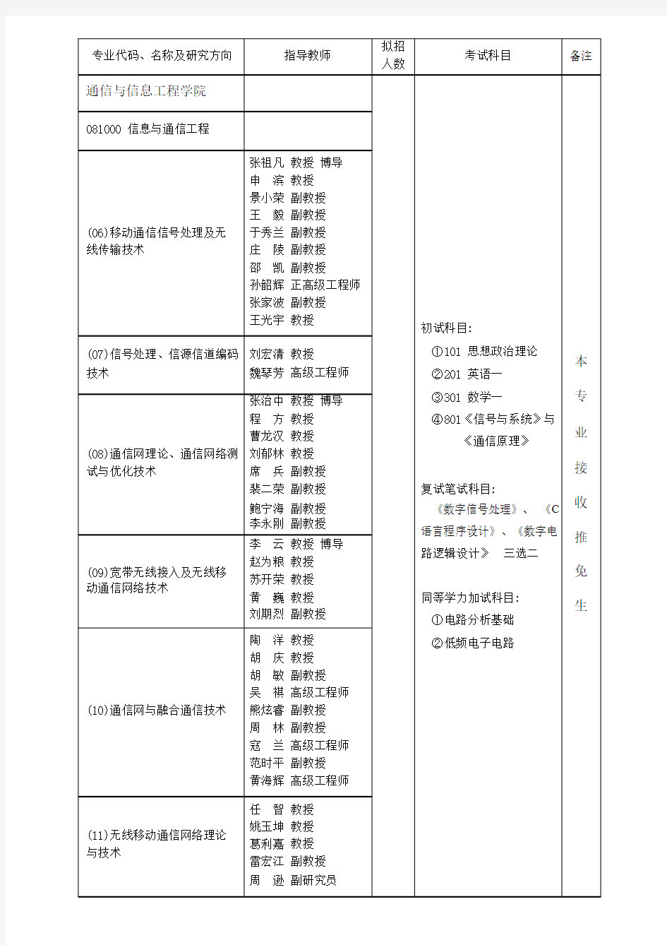 重庆邮电大学2016年硕士研究生报考指南(专业目录).pdf