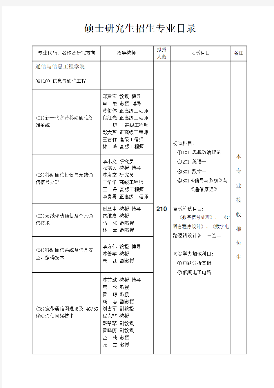 重庆邮电大学2016年硕士研究生报考指南(专业目录).pdf