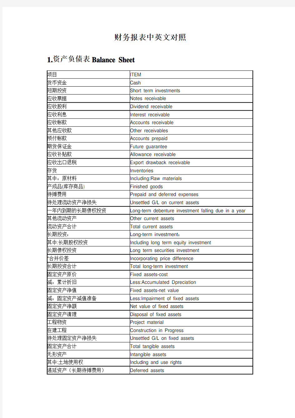 财务报表中英文对照