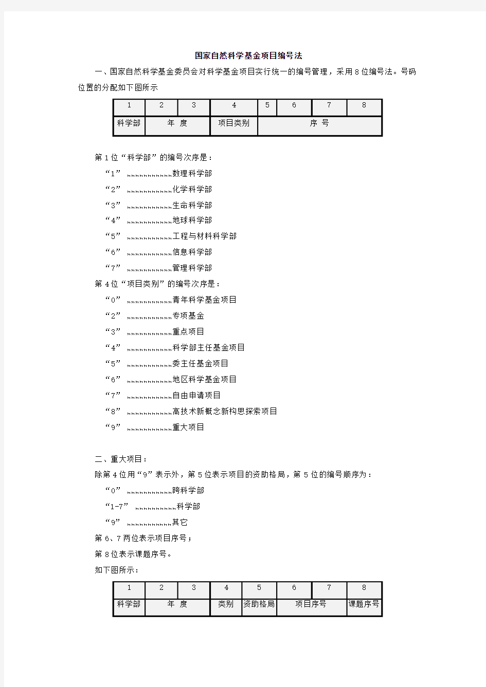 国家自然科学基金项目编号法