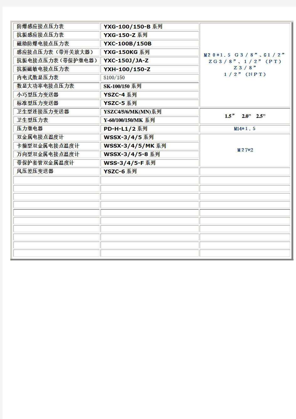 压力仪表连接螺纹规格选型参考表