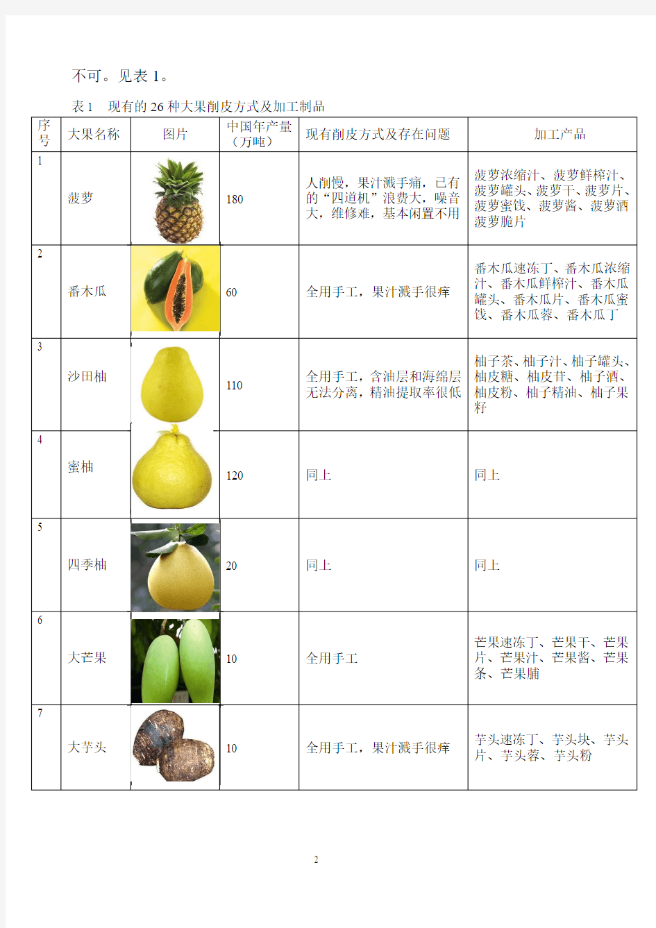 26种果蔬通用的大果削皮机及其应用