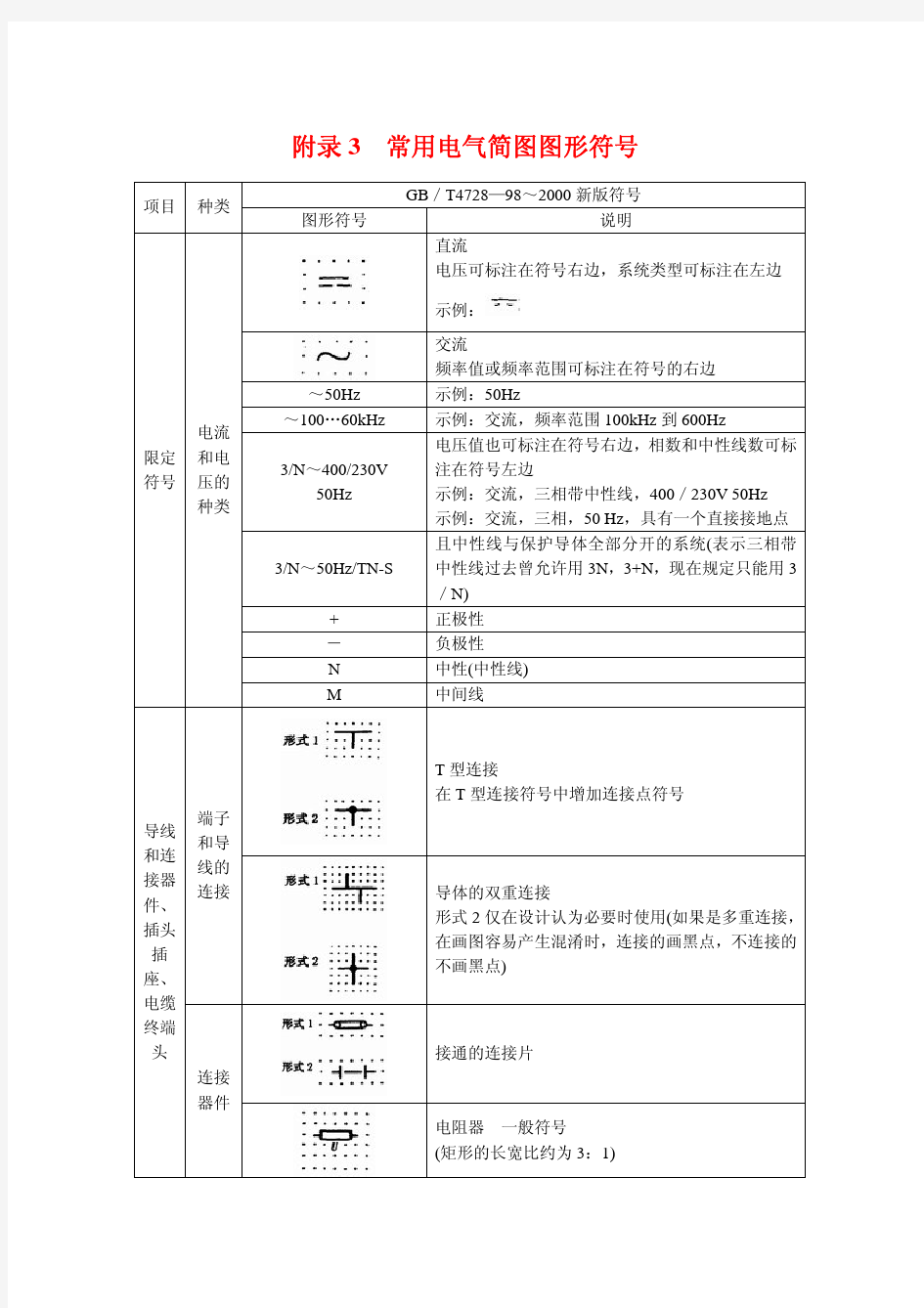 常用电气简图图形符号