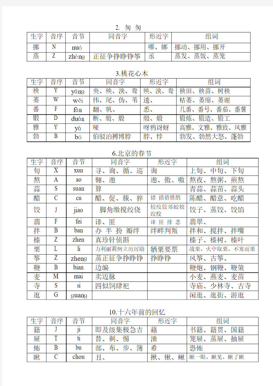 第十二册生字