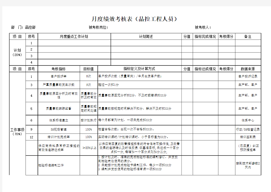 绩效考核表(品质工程师、品质主管)