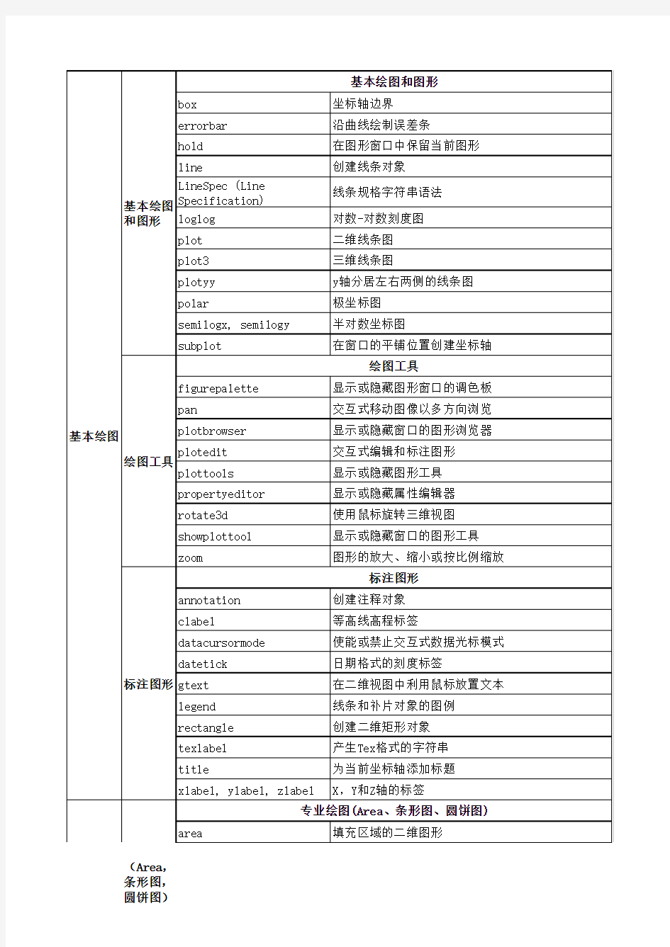 Matlab函数速查手册(全)