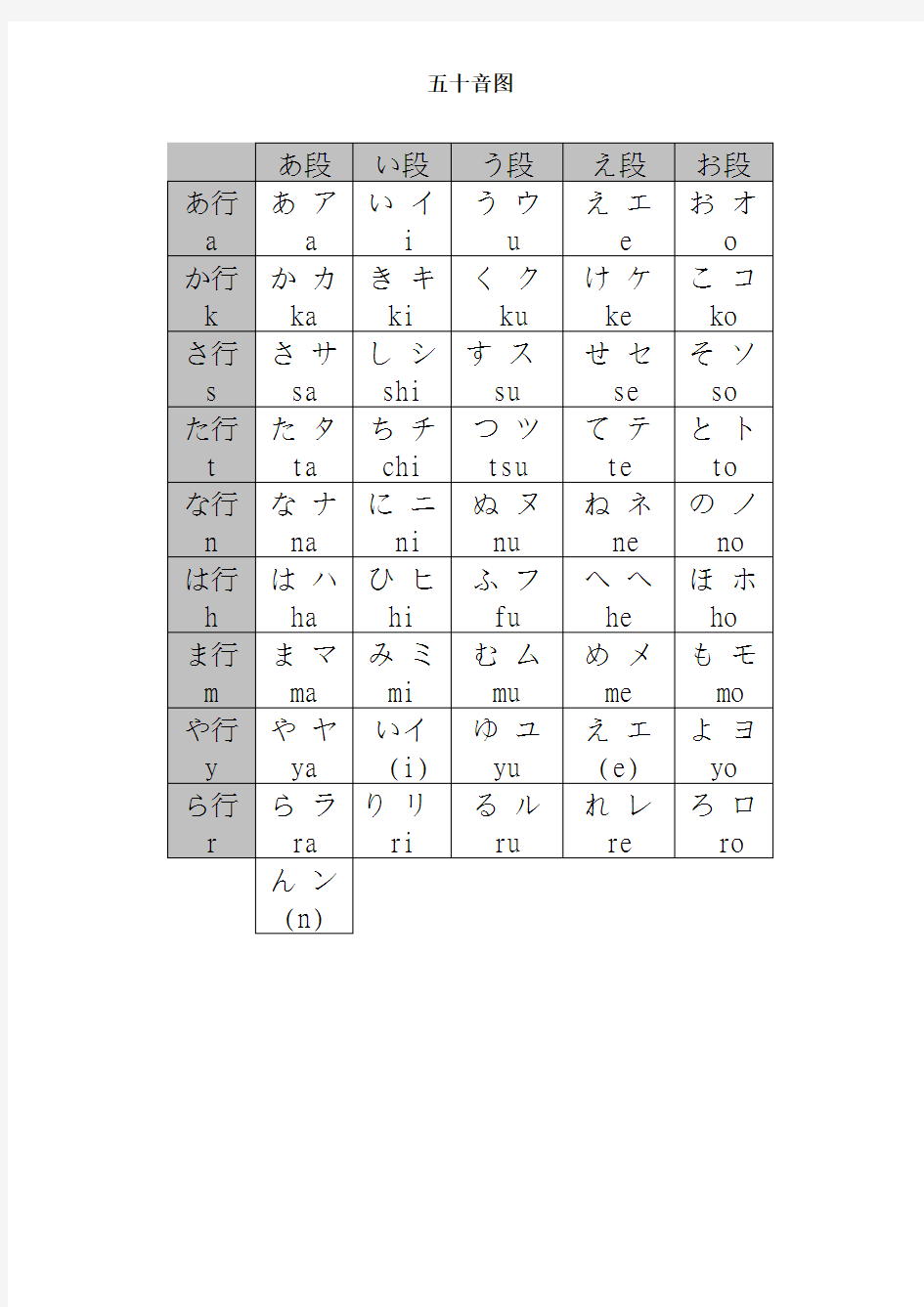 日语50音图表及书写方法