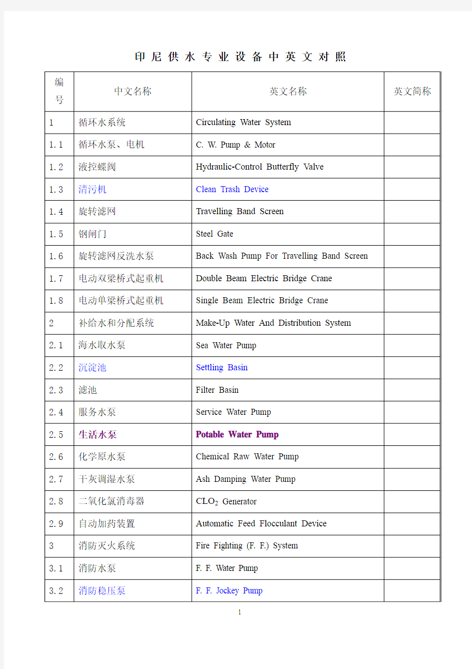 供水设备名称中英文对照