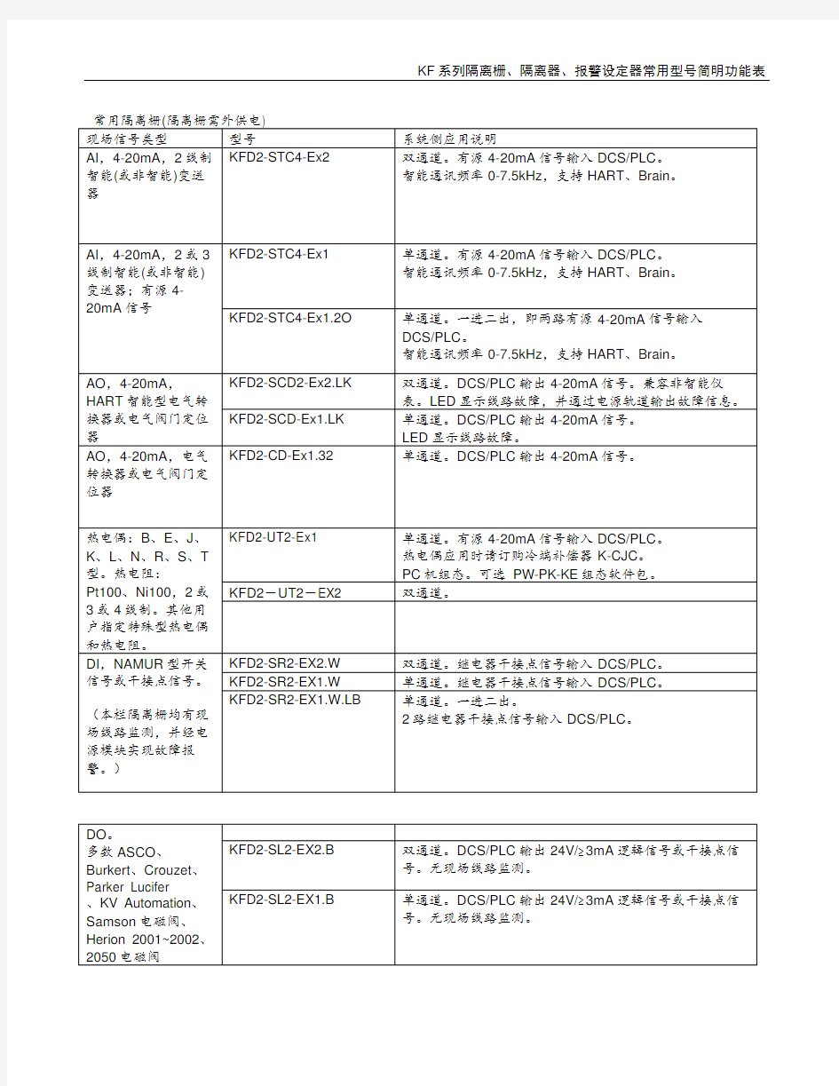 P+F倍加福安全栅选型指导