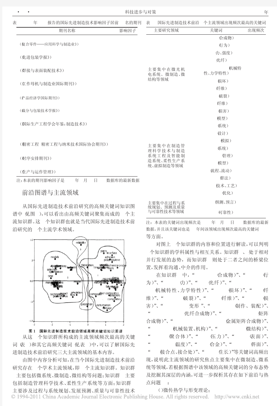 基于知识图谱的国际先进制造技术前沿研究_杜广强