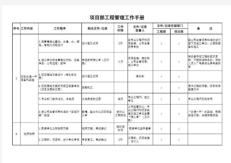 工程项目管理工作手册