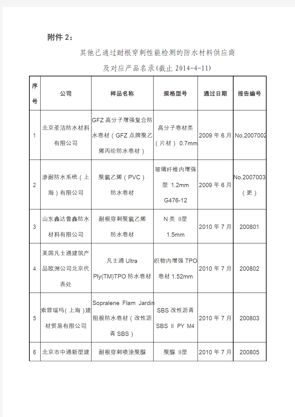 耐根穿刺性能检测的防水材料供应商及对应产品名录