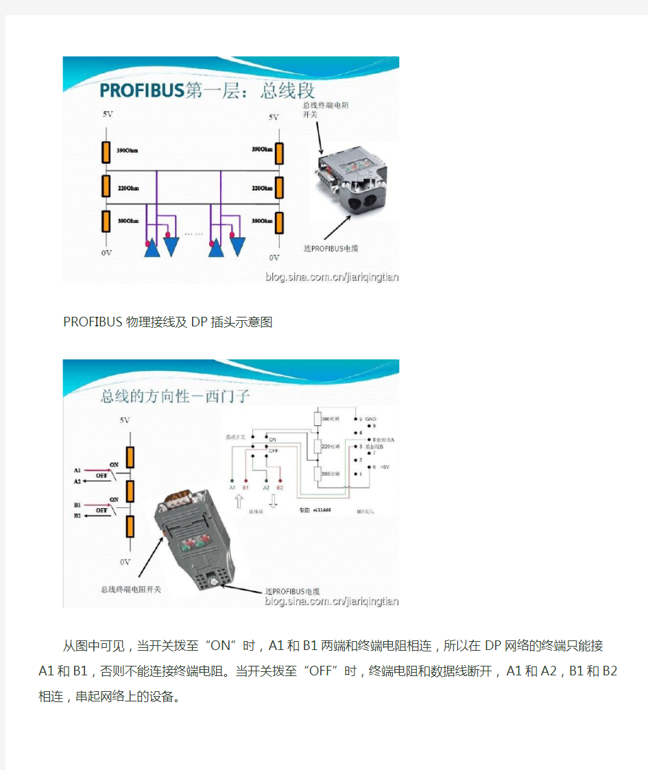 西门子PROFIBUS-DP总线插头使用方法