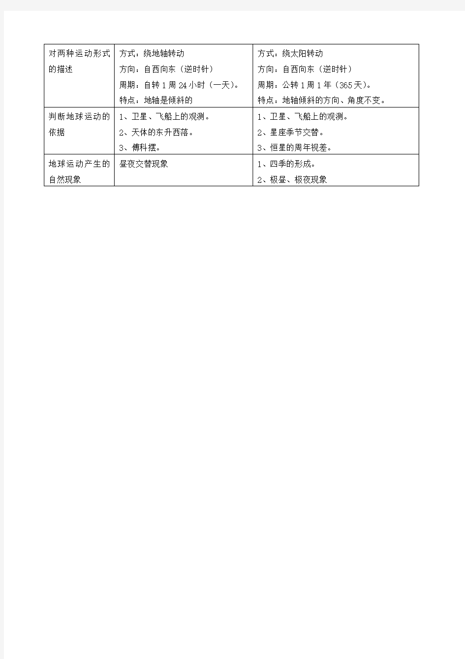 科学五年级下册第四单元复习资料