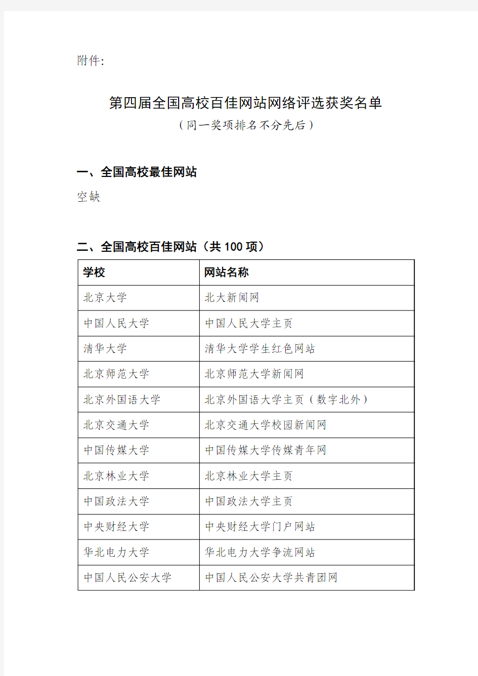 第四届全国高校百佳网站网络评选获奖名单