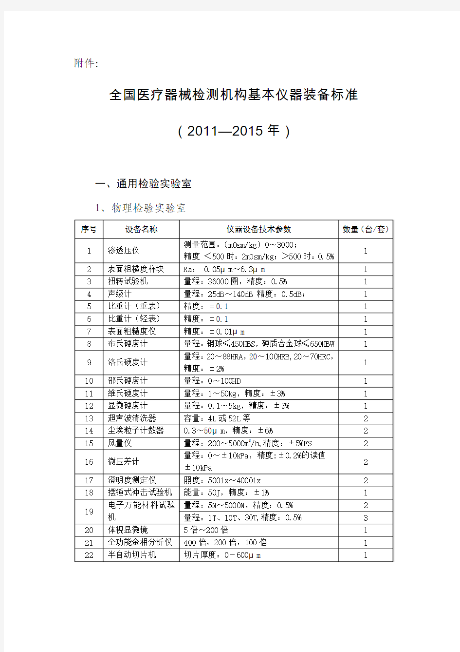 国食药监械[2012]63号